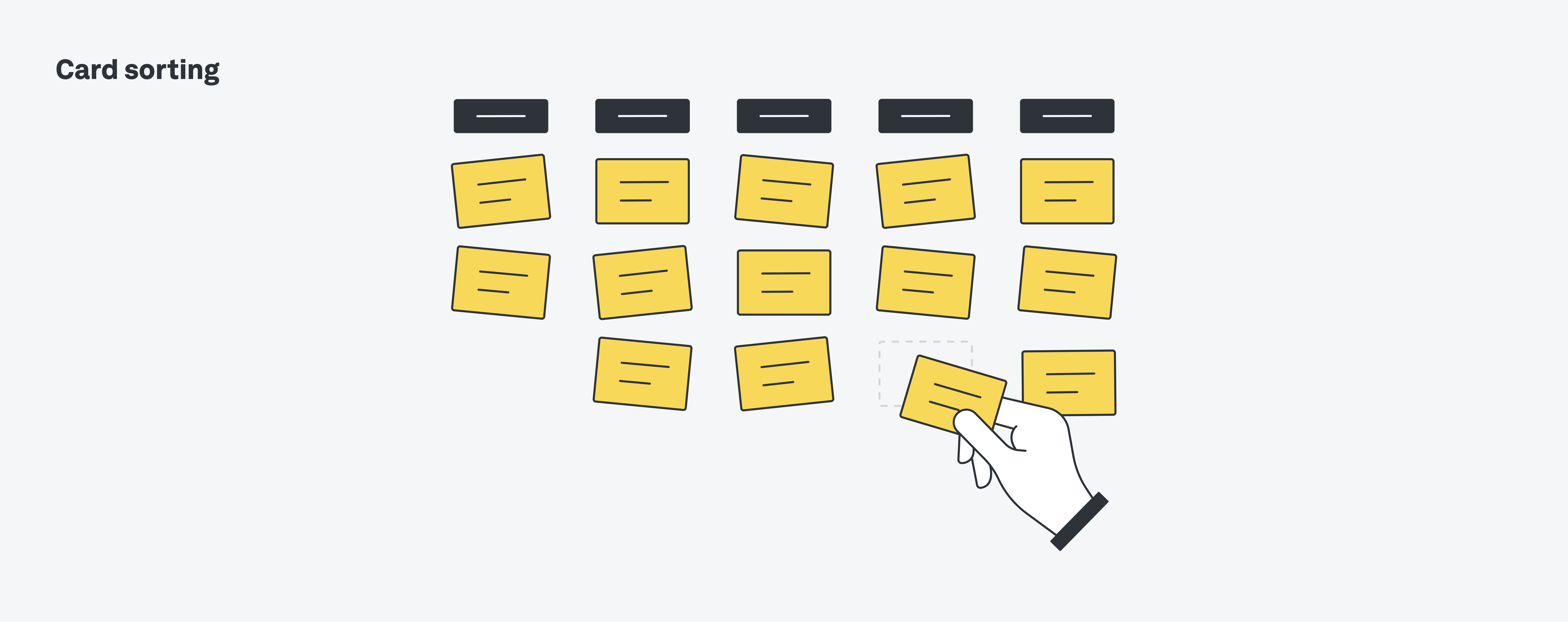 مرتب‌سازی کارت Card sorting