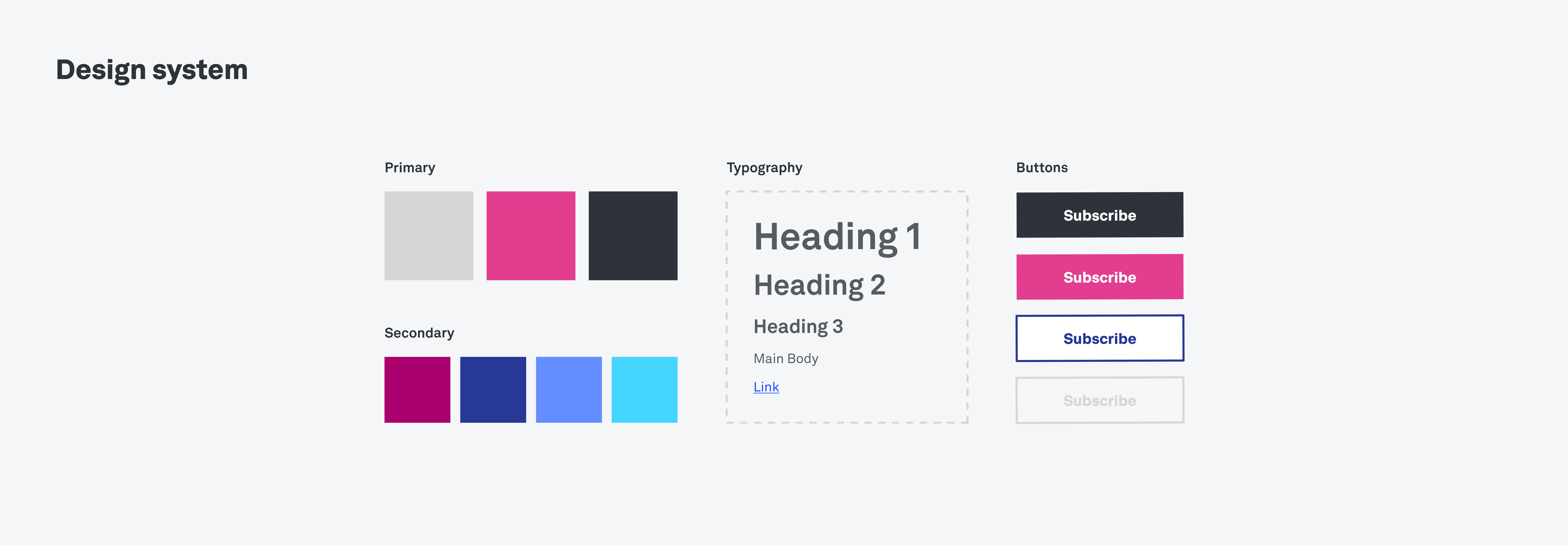 سیستم طراحی Design system