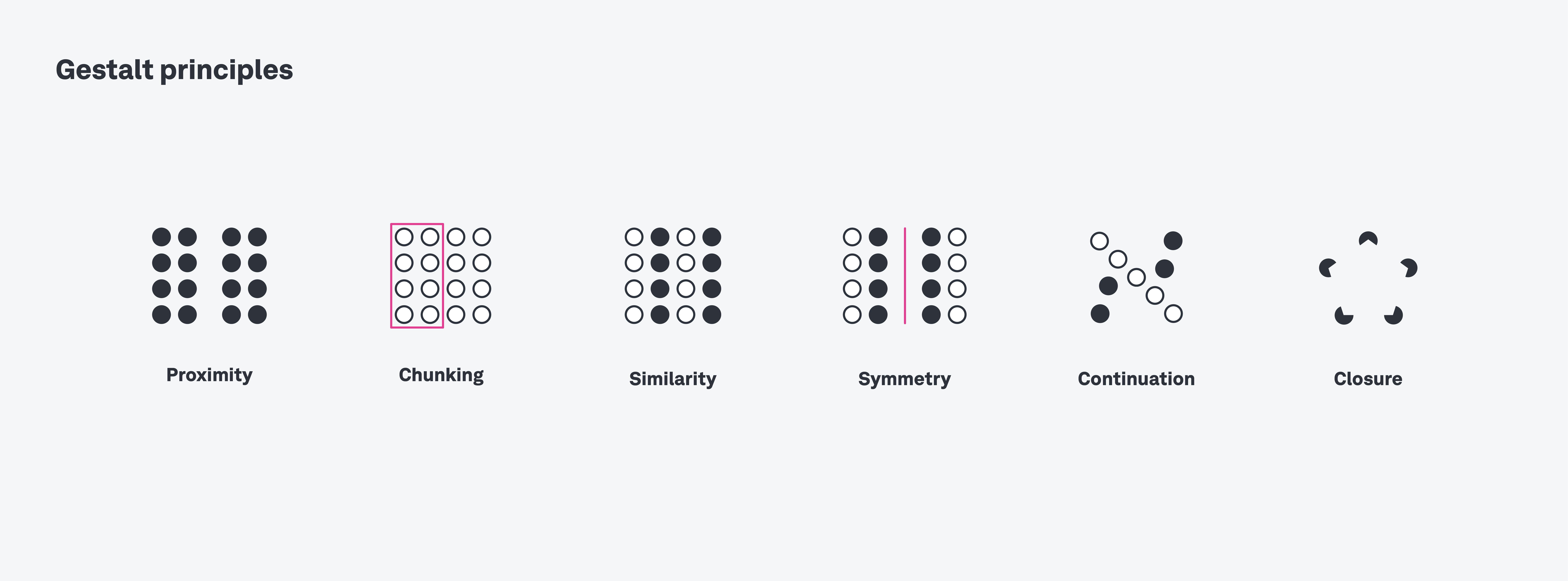 اصول گشتالت Gestalt principles