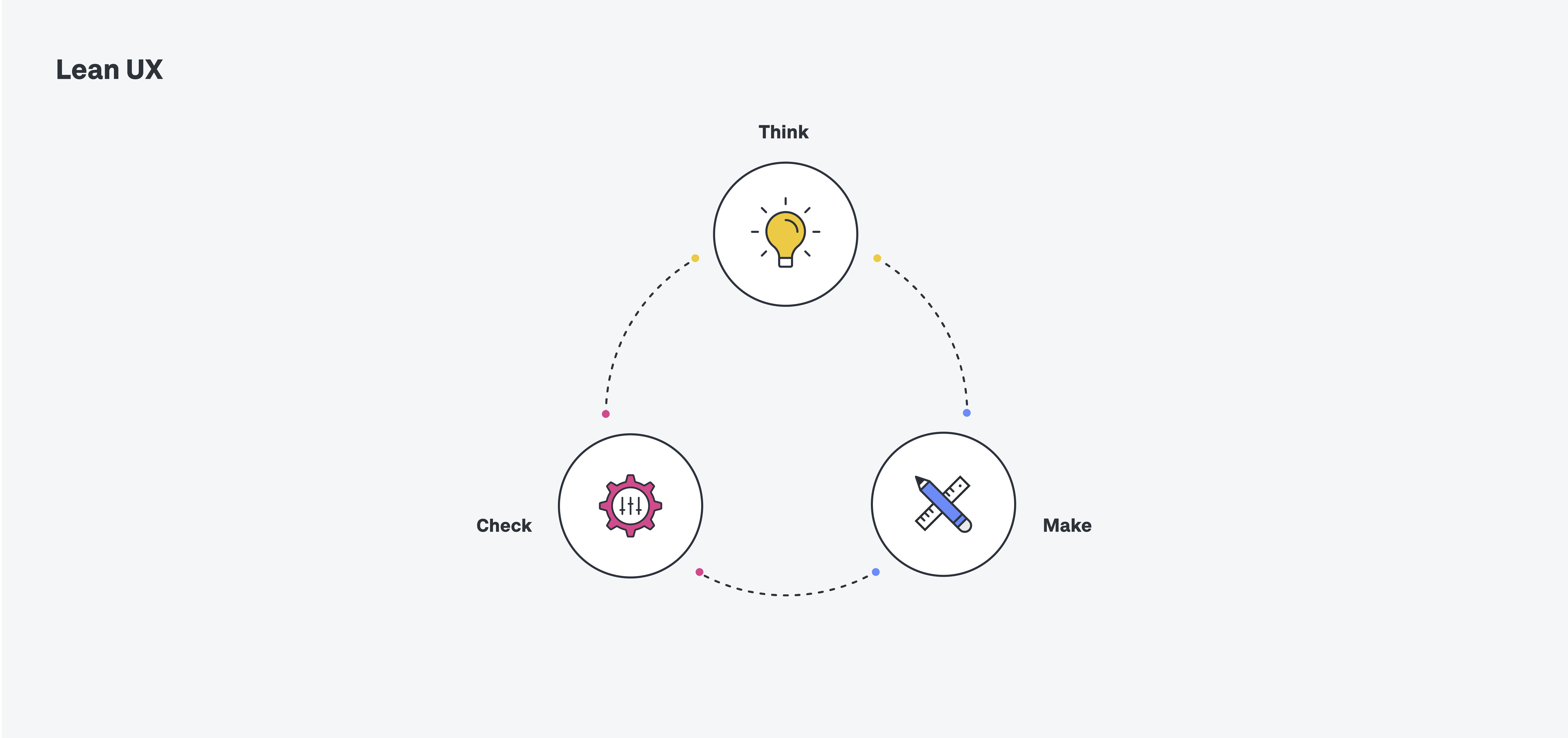 Lean UX