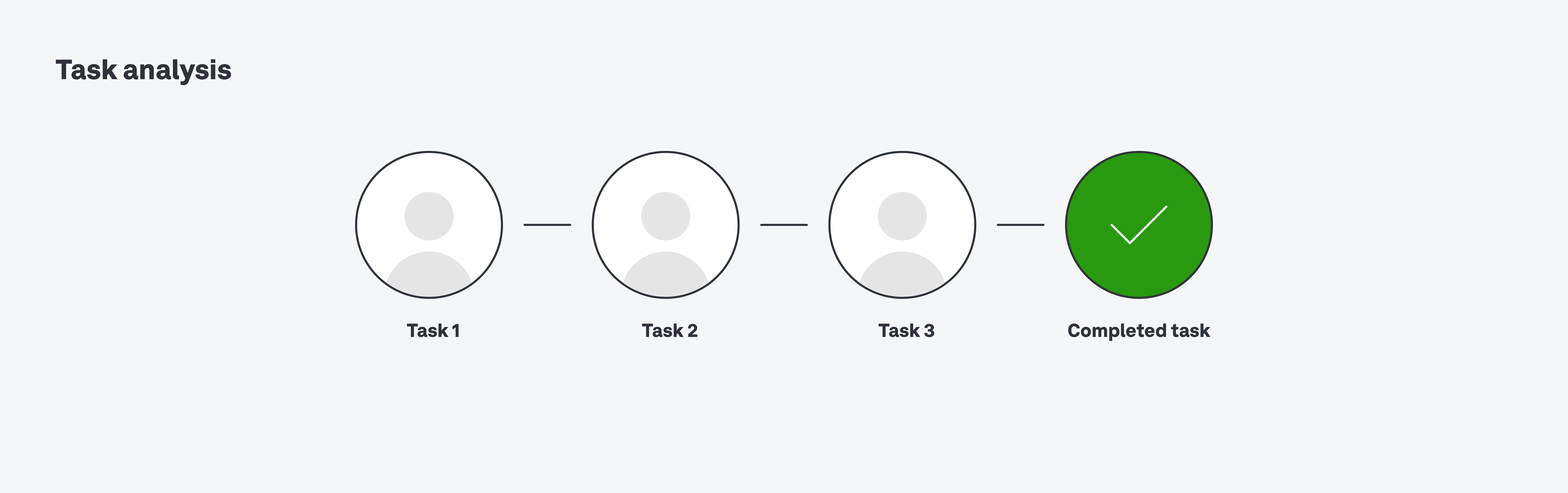 تجزیه و تحلیل وظایف Task analysis